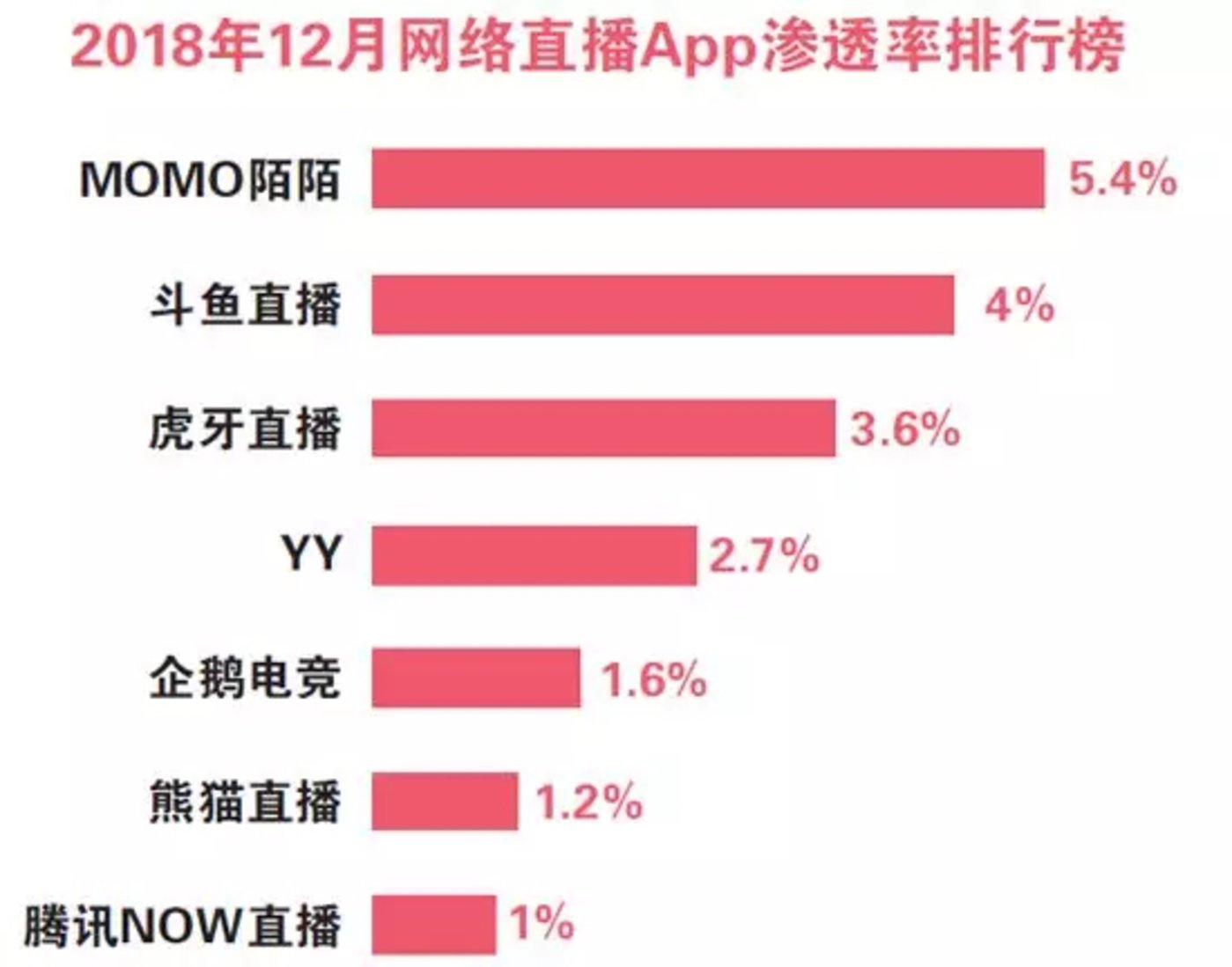 直播之死:从“网红经济”到“平台场景” 直播之死:从“网红经济”到“平台场景”